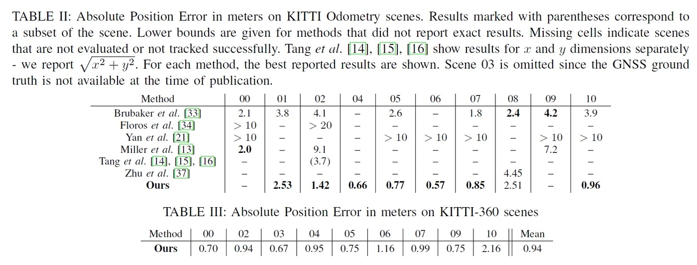 Quantitative results