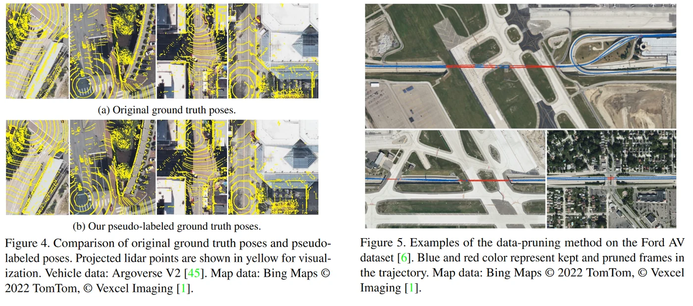 Data preprocessing