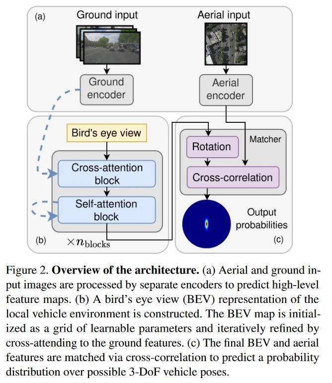 Method summary